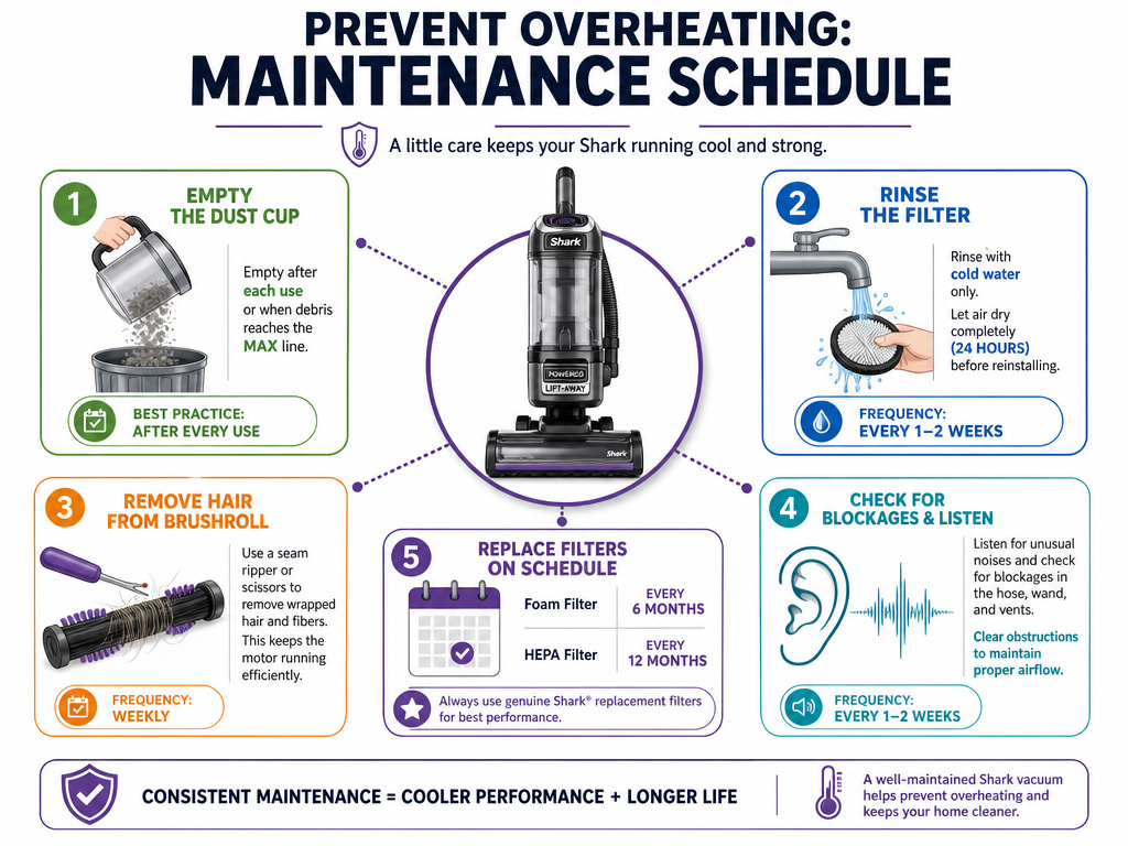 Shark vacuum maintenance infographic to prevent overheating and shutdowns.